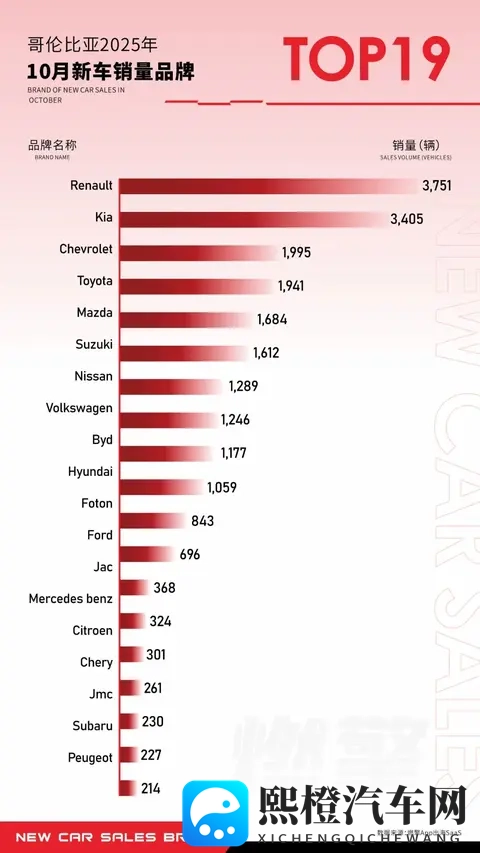 哥伦比亚车市，必将成为中国品牌拉美出海的超级样本-1