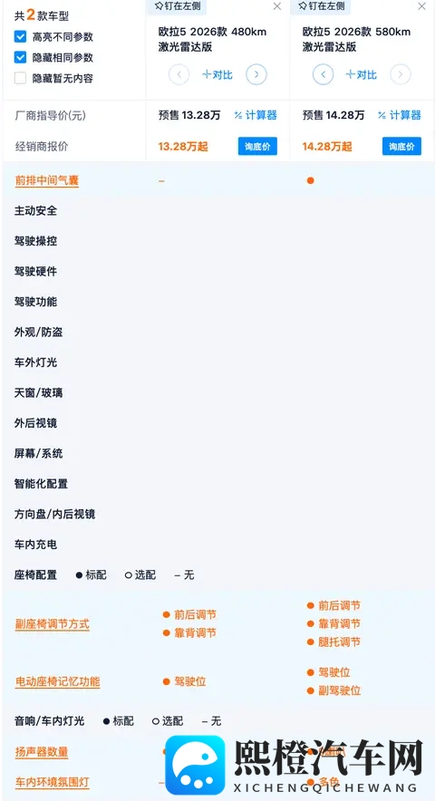 预售1098万起 配置提升了吗？欧拉5选车攻略 480 Pro最具性价比？-2