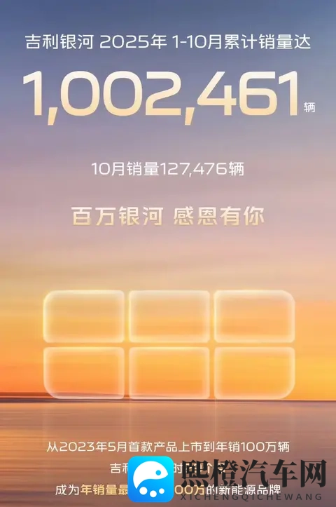 10月新势力销量榜：疯狂！零跑超7万，6家超3万！小米也4万+-2