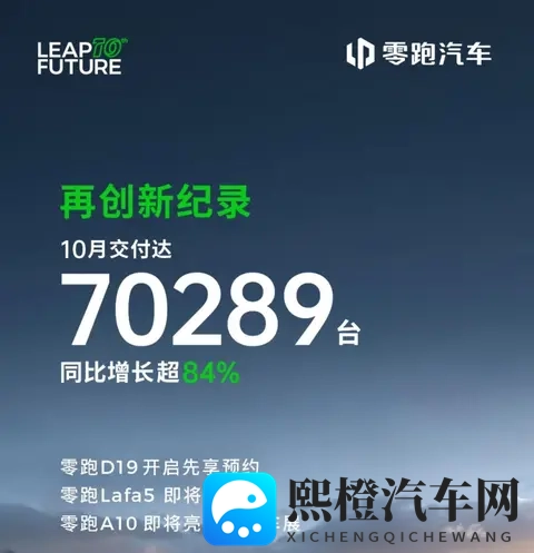 增速第一！鸿蒙智行10月交付68216辆，稳居新势力第一阵营-2