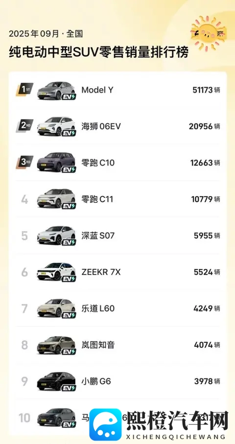 续航821公里!特斯拉Model Y杀疯了!-2