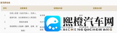 朱华荣卸任董事长!长安福特换帅-2