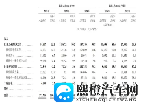 地平线又投出一个IPO!拿下国内9大车厂,上汽商汤都是股东-3