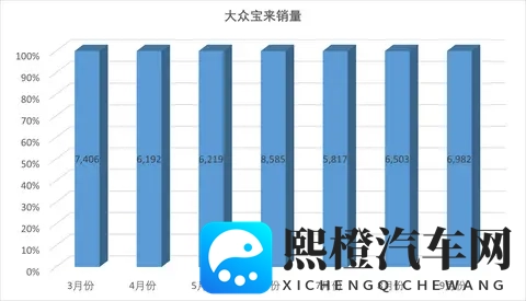 2026款大众宝来上市,售价1129万元起,逆势减配,大众你是真敢-1
