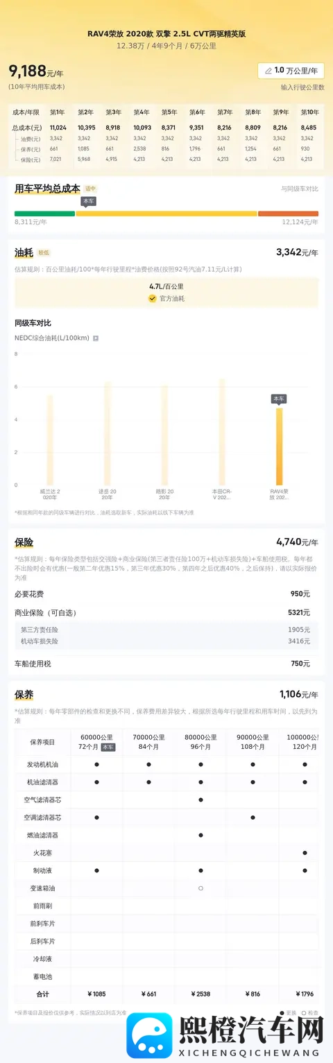 省油耐用还保值，21年RAV4荣放双擎一手车推荐-3