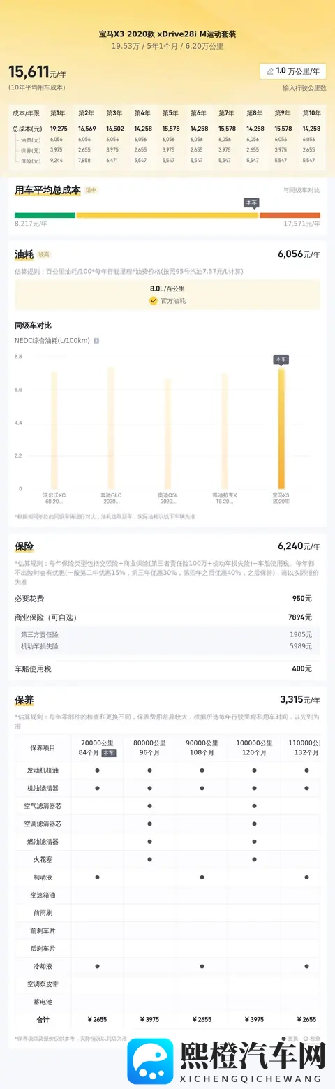 二手宝马X3：20款M运动，6万公里1953万，家用代步好选择-1