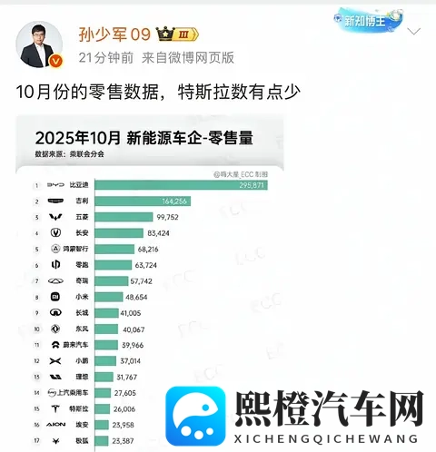 特斯拉销量大幅下滑-1