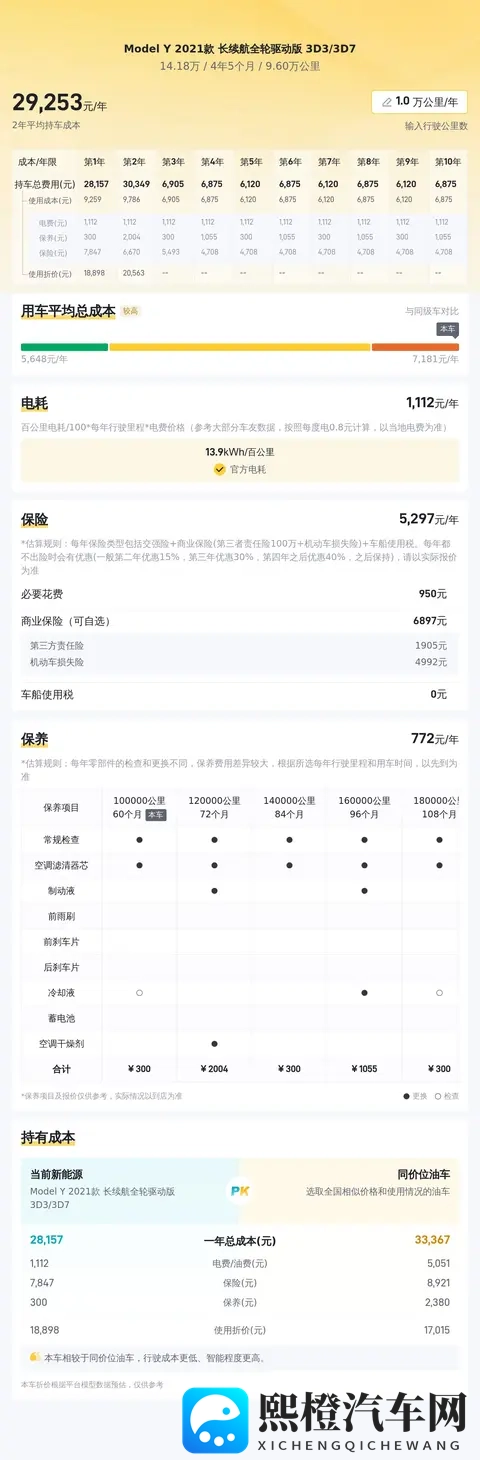 14万多拿下21年红色Model Y,9万公里,圆你电车梦!-1