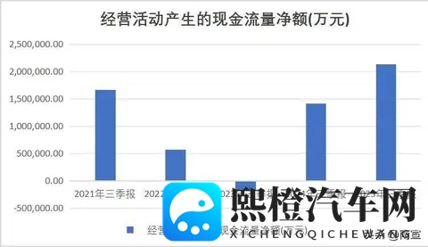 五月丁香久久：汽车新品上市，诗意车型领跑市场-2