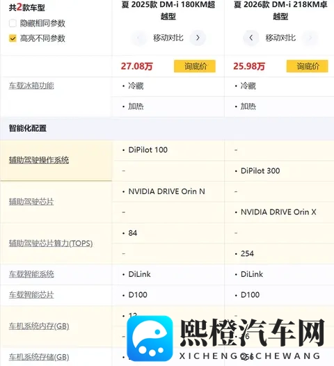 夏的性价比,全网没一个找对的!-2