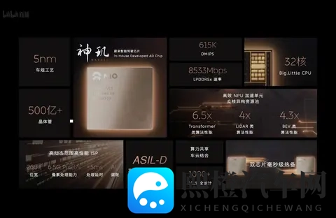 2023最新黄色软件：新能源汽车技术革新，未来出行新趋势-2