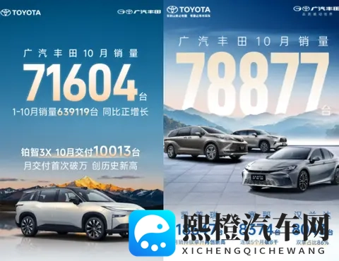 铂智3X月销破万、零售下滑，广汽丰田高光、压力并行-1