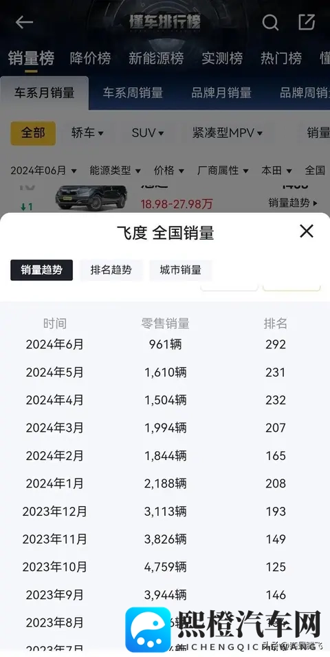 飞度迎清仓热潮,实用控与改装派争当忠实买单人-1