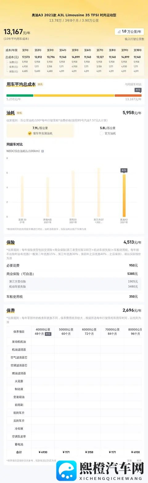 1378万收奥迪A3，都市白领的精致座驾-2