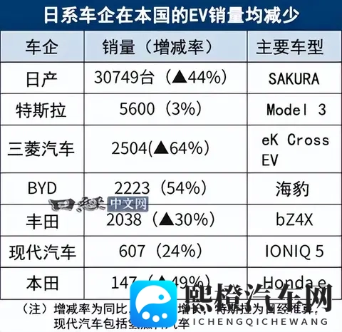 看了一堆抽象日系概念车,我差点就后悔来东京车展了-2