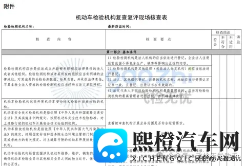 史上最严!山东300家机动车检验机构面临复查复评!-1
