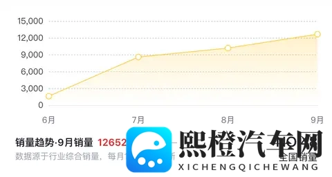 零跑10月销量暴涨,这辆B01功不可没?-3