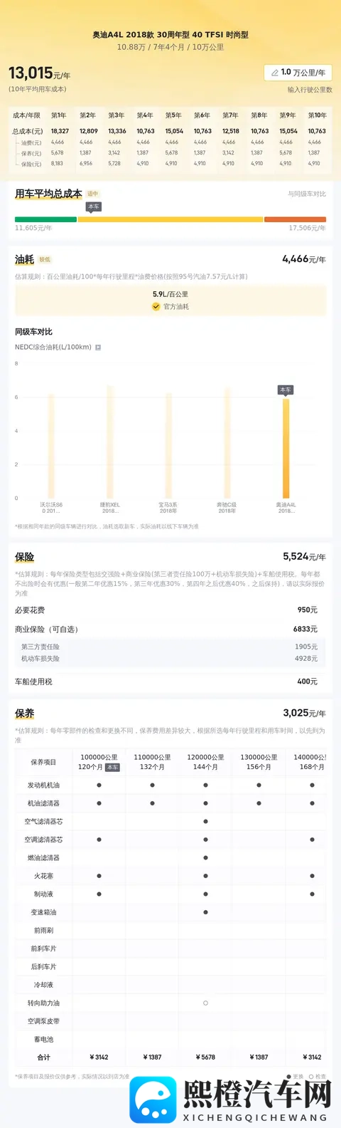 10万出头,圆你奥迪梦!18款A4L还能战几年?-3
