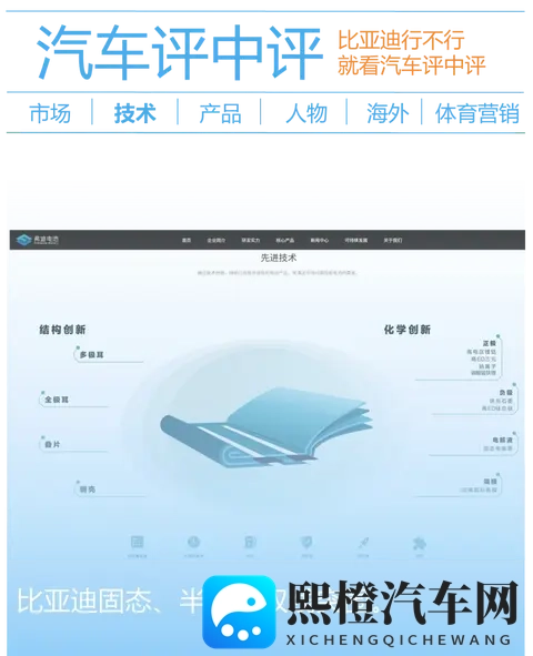 比亚迪官宣硫化物固态电解质！固态电池要上车了？先看清3个真相-2