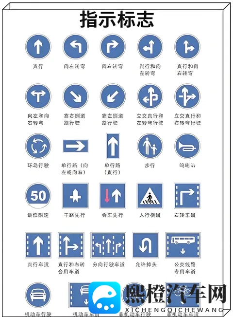 2025驾照【C1】考试科目一速记整理-2