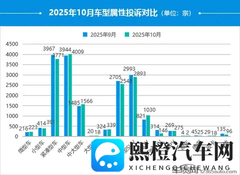 2025年10月国内汽车投诉排行及分析报告-1