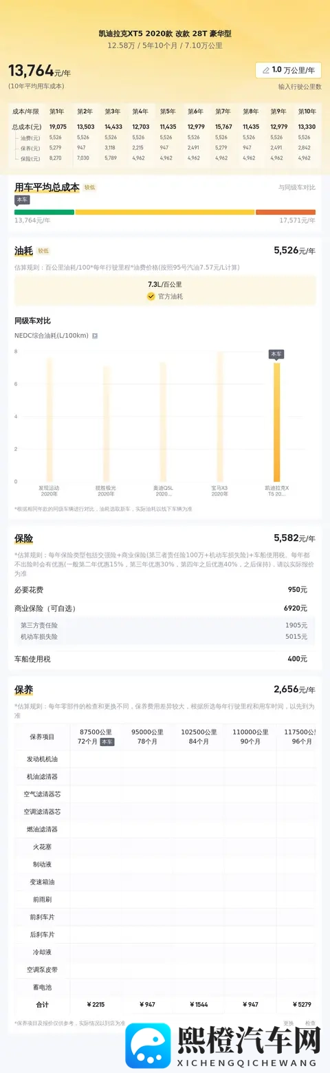 12万多拿下凯迪拉克XT5,7万公里豪华SUV值不值?-2