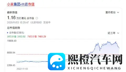 小米汽车交付延迟，用户耐心等待，市值蒸发2800亿-1