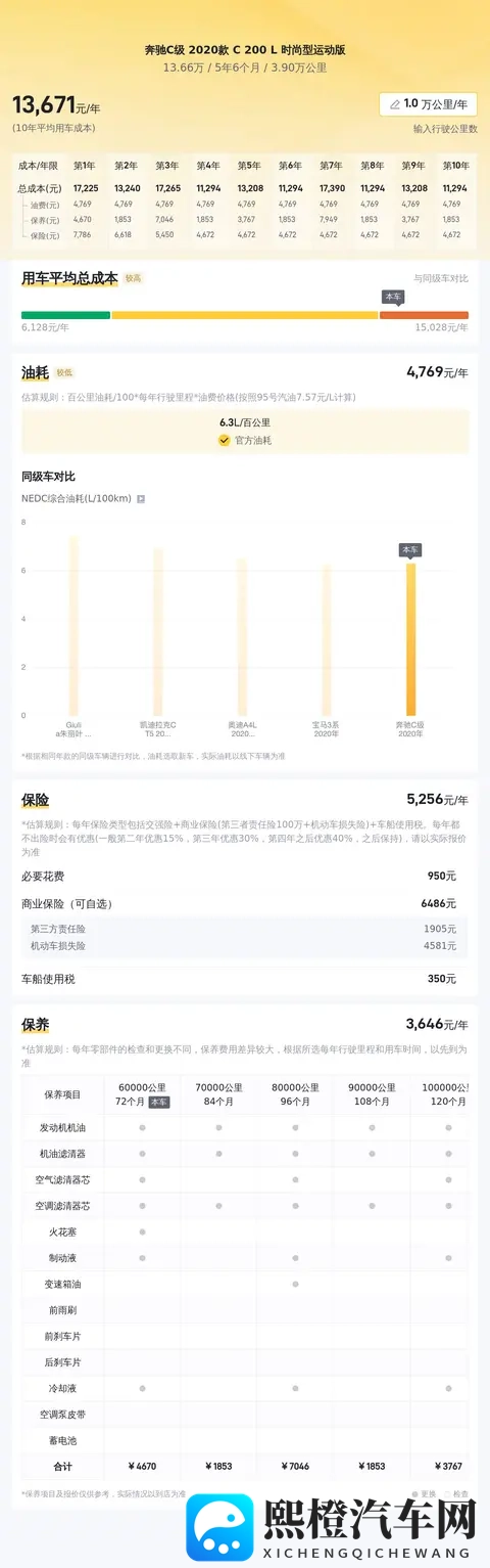 三年奔驰C级,优雅白色座驾,13万多入手体验豪华!-2