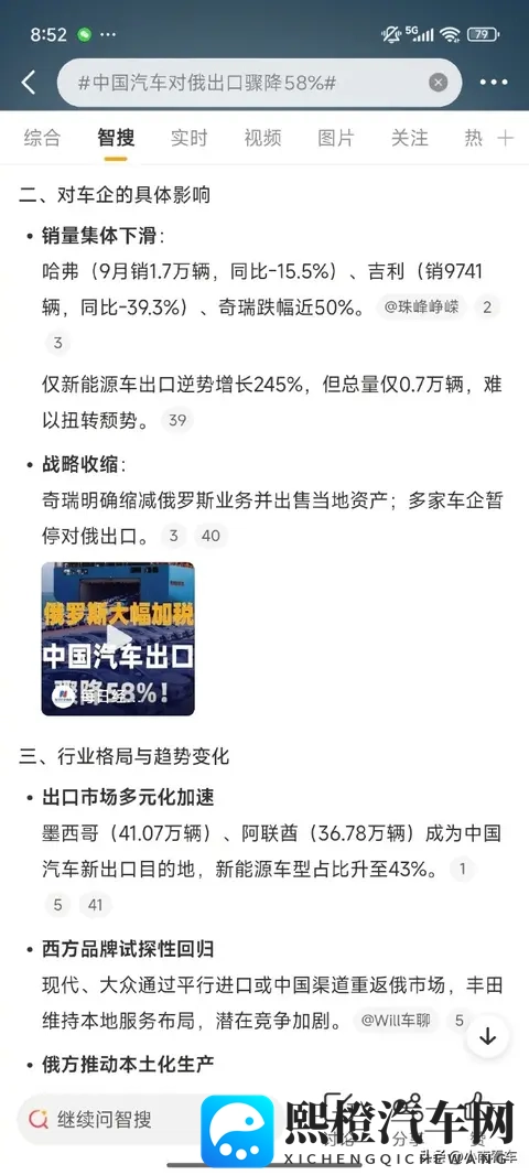 中国汽车对俄出口暴跌 58%！从赚几万到退潮，这堂课值了-1