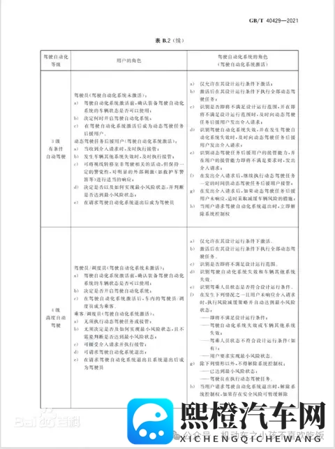 汽车驾驶自动化分级-1