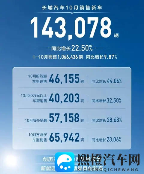 10月自主五强销量盘点,阶梯划分愈发明显,新能源车成为突破口-2