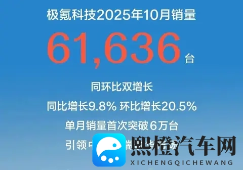 新势力10月交付成绩单：小米蔚来等破4万辆，理想下滑-3
