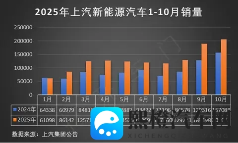 年轻人的第一台个性座驾,宝骏悦也PLUS-1
