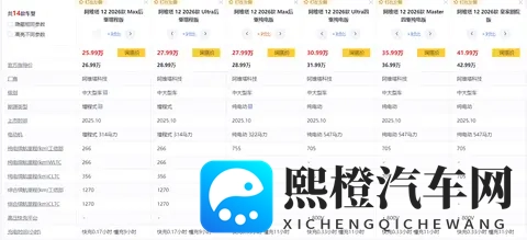 实测续航1270km,标配四颗激光雷达,阿维塔12能买吗?-3