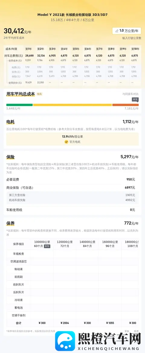 15万多拿下21年特斯拉Model Y,6万公里电动SUV代步新选择?-2