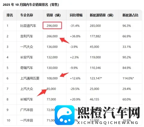 为什么我们低估了比亚迪的实力？能当新能源大哥，没点本事真不行-3