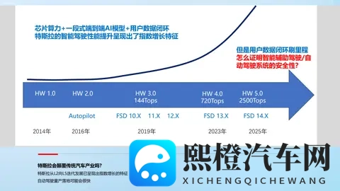 智库说|朱西产:从L2+向L3迭代是“机进人退”的渐进过程-2
