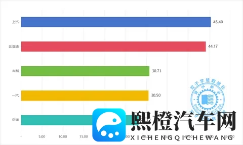 25年1-10月汽车集团销量最新快报，10月销冠花落谁家？-3