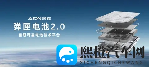 埃安首款增程车来了！i60预售1198万起，配置够意思-2