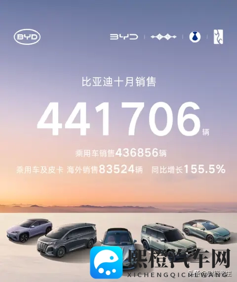 比亚迪10月份销售441万辆,出口增长155%-2