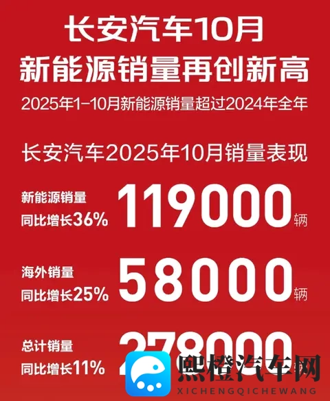 10月自主五强销量盘点,阶梯划分愈发明显,新能源车成为突破口-1
