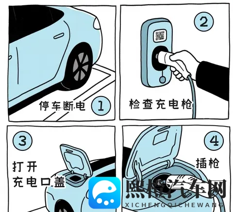 电车快充错一次,电池老两岁?这3个坑90%车主都踩过-2