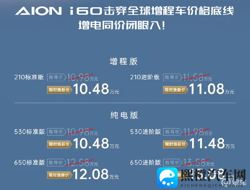 张智霖、袁咏仪代言,AION i60限时1048万起-1