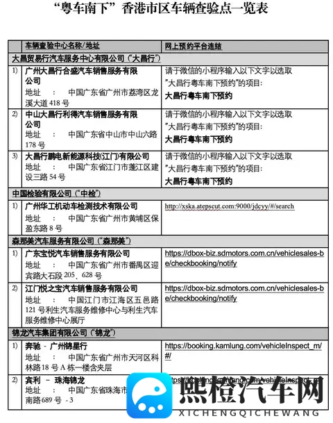探访“粤车南下”广州查验点:店员已接到咨询,半小时可验完-1