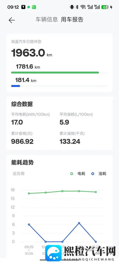 我的深蓝S09 Ultra+续航挑战:310公里与10分钟快充的真实体验-1