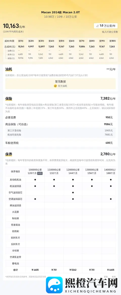 十年保时捷Macan，11万圆梦，奶爸绕不开的弯？-3