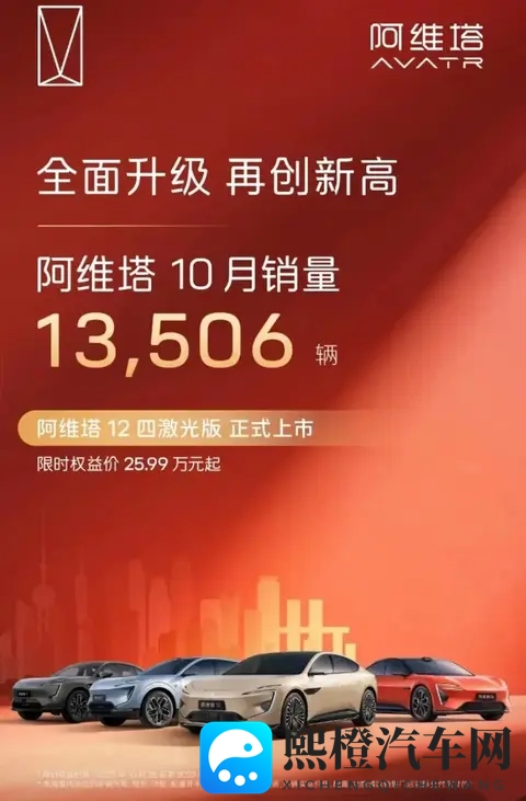 每天车闻：北汽新能源10月销量30542辆-3