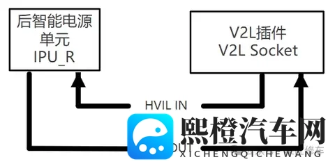 蔚来ET9电动架构和控制_高压安全_车辆互锁系统专业解析讲解-2