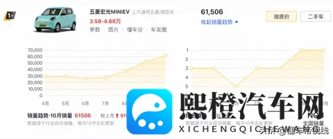 新车｜售558万元_续航301公里，五菱宏光MINIEV四门版新车型上市-1