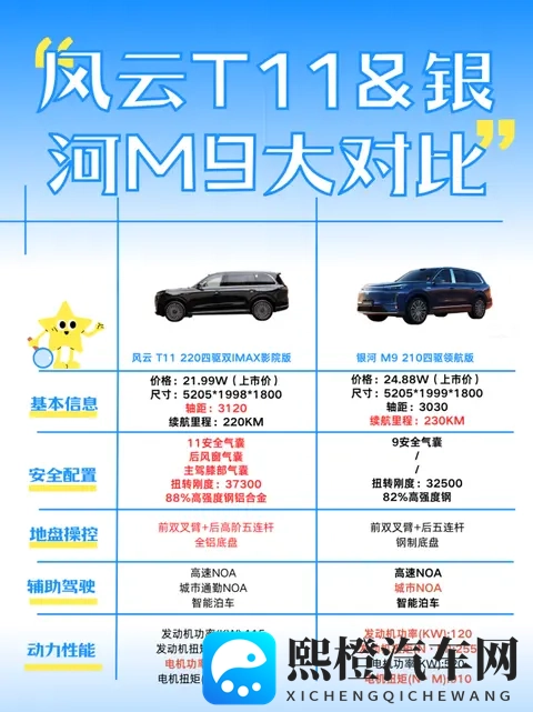 大六座SUV市场双雄怎么选？风云T11和银河M9关键差异梳理-3